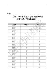 广东省2019年高考报名通知,2019年广州中医药大学成人高考什么时候报名？