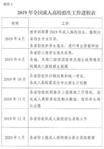 广东成考考试时间,广东2023年成人高考报名时间及入口？