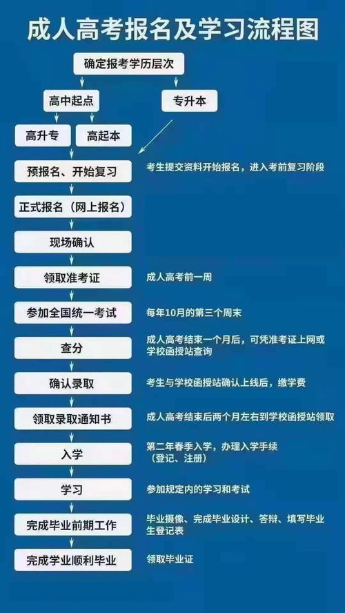 广东成考报考时间限制,广东2023年成人高考报名时间及入口？
