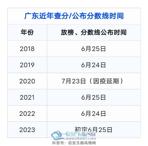 广东成考成绩公布时间2022,广东省成人高考2022成绩查询是多久？
