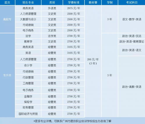 广东成考录取时间,广东省成人高考成绩都在什么时候出来？