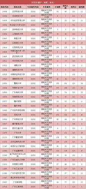 广东成人高考需要多少分才能通过,2020年成人高考广东省分数线？