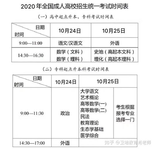 广东成人高考收费标准,广东2023成人高考报名条件及收费标准？