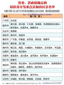 广东成人高考报名费用,广东2023成考报名费大概需要多少钱？