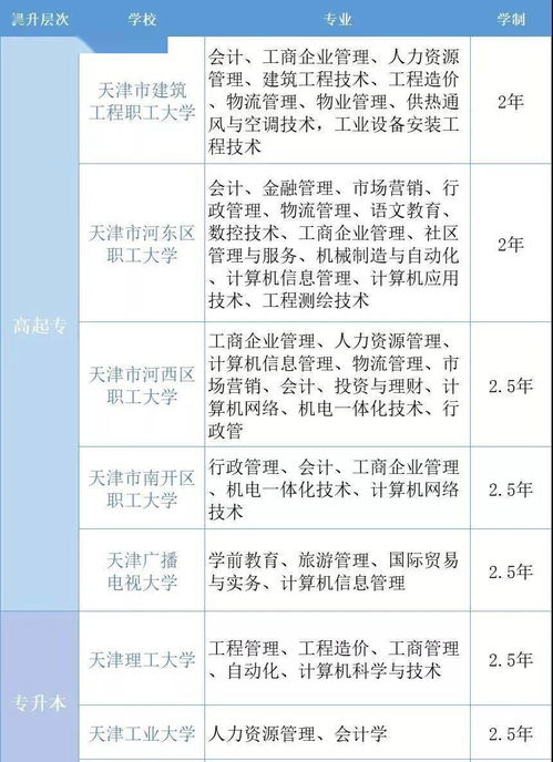 广东成人高考在哪里考,广东省成人高考韶关考试地点