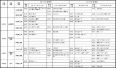 广东自考专科科目一览表,自考大专有哪些科目