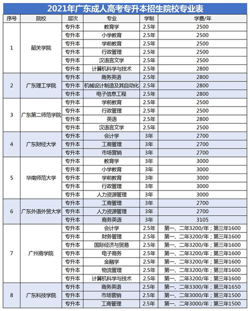 广东成人本科考试时间,2022广东省成人高考考试时间
