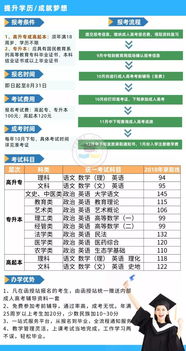 广东成人本科报名时间2023年,广东成考报名时间2023具体时间