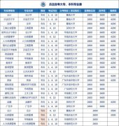 广东省自学考试管理服务系统,广东自考准考证查
