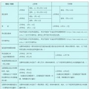 广东省自学考试时间2023,广东自考本科报名时间
