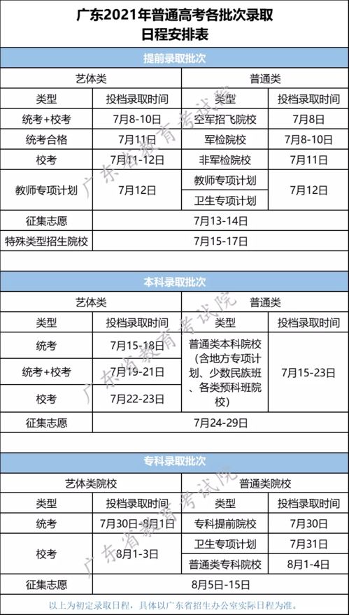 广东省教育考试院账号密码是什么,广东教育考试院账号密码是什么