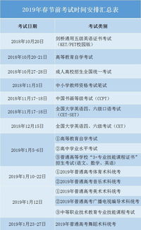广东1月学考时间,广东高中学业水平合格考试时间