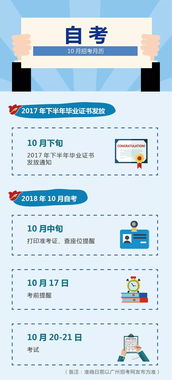 广东10自考报名是几月,广东自考10月报名时间