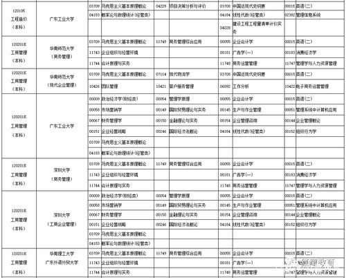 广东10月自考科目安排,2023年10月广东自考开考专业及科目 考试时间表？