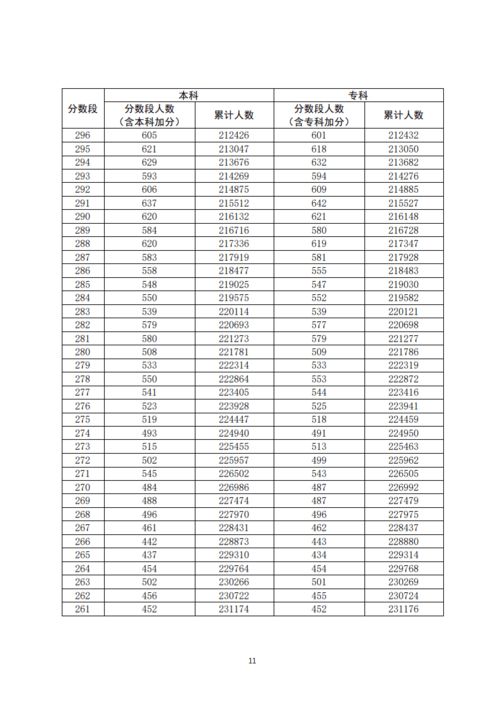 下载广东省教育考试院网站,广东专插本准考证打印要求
