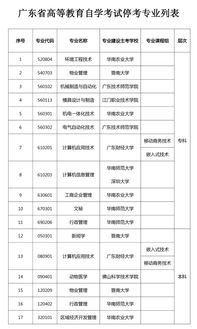 2023广东自考科目,广东自考专业科目一览表2023
