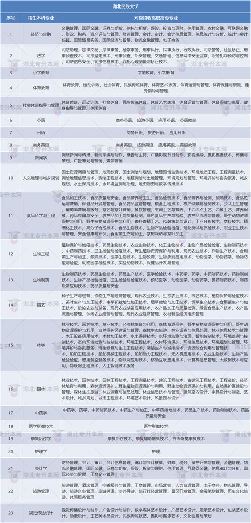 2023广东专升本招生院校列表,2023年广东专升本院校有哪些