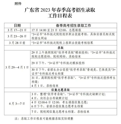2023广东大专录取分数线,2023广东高考投档线是多少