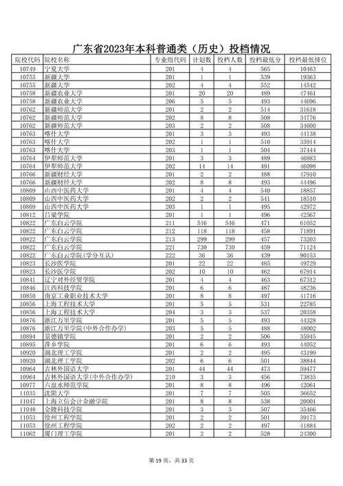 2023年广东自考本科考试时间,2023年自考本科报名时间和考试时间