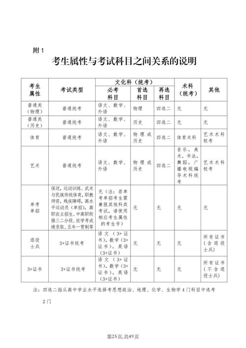 2022广东自主招生全日制大专院校,2023年广东自主招生的学校有哪些