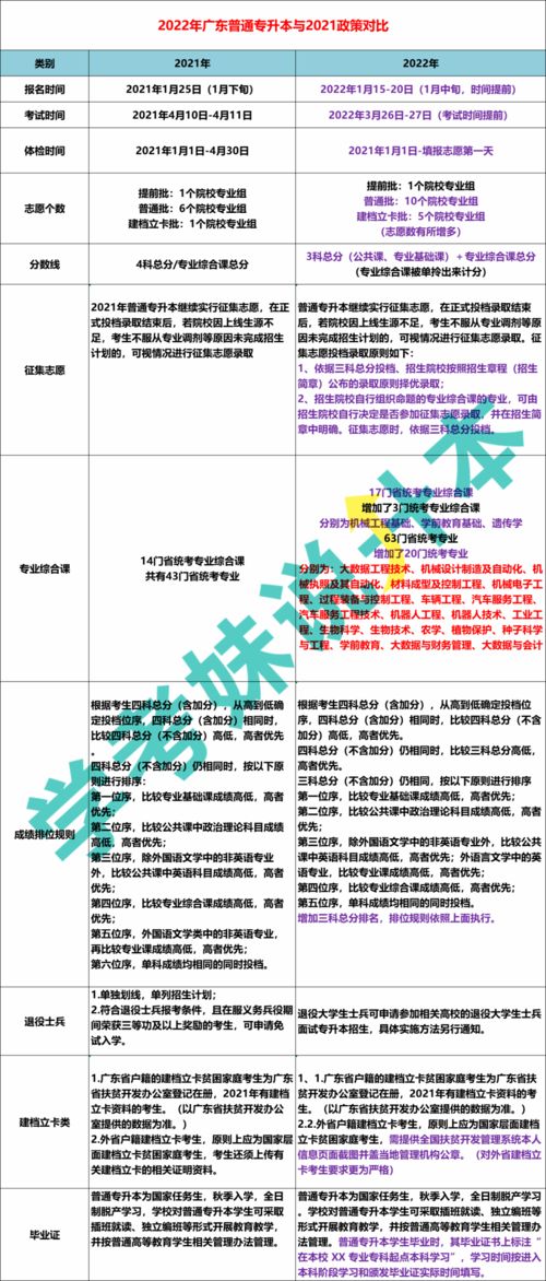 2022年广东专升本分数线,广东技术师范大学专升本会计专业录取分数线