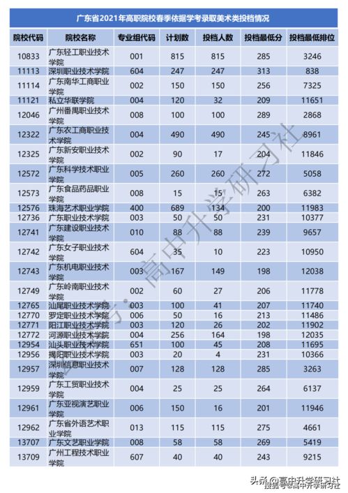2021年广东高考教师专项录取分数线,华南师范大学教师专项录取分数线