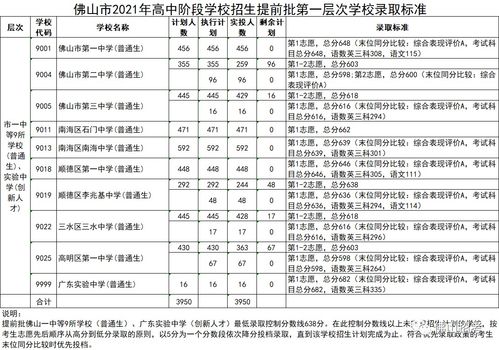 2021年广东省高中学业水平考试成绩查询,2021年广东高考成绩怎么查