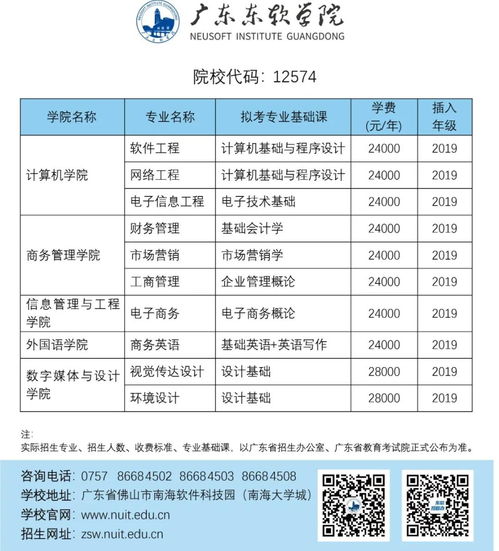2021年广东专插本录取分数线预测,广东专插本机械工程基础分数线